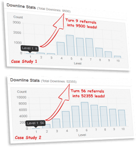 LeadsLeap Down-line Stats