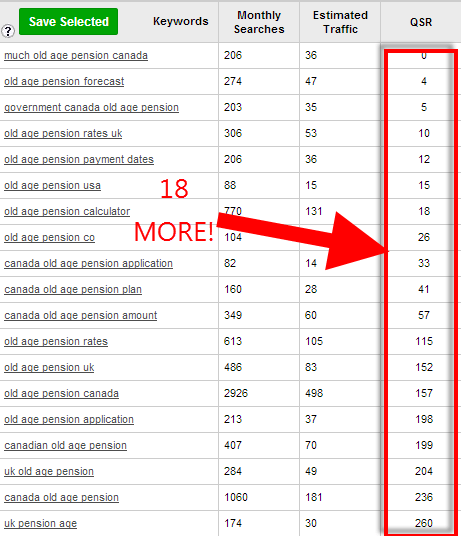 the best free keyword research tool