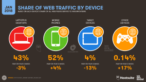 how to get more website traffic for free