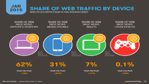 how to get more website traffic for free