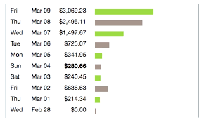 is the income league a scam