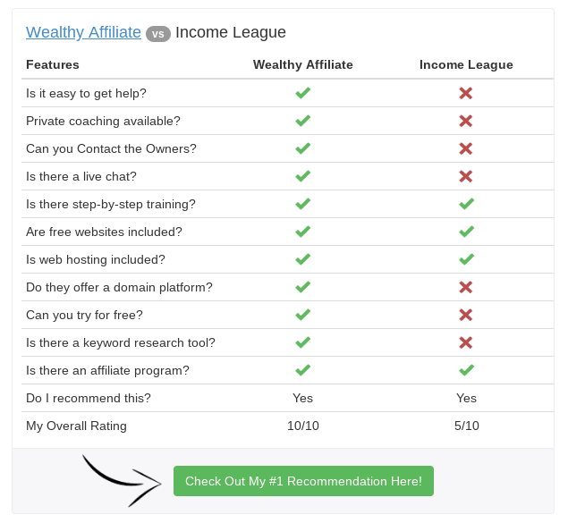 is the income league a scam