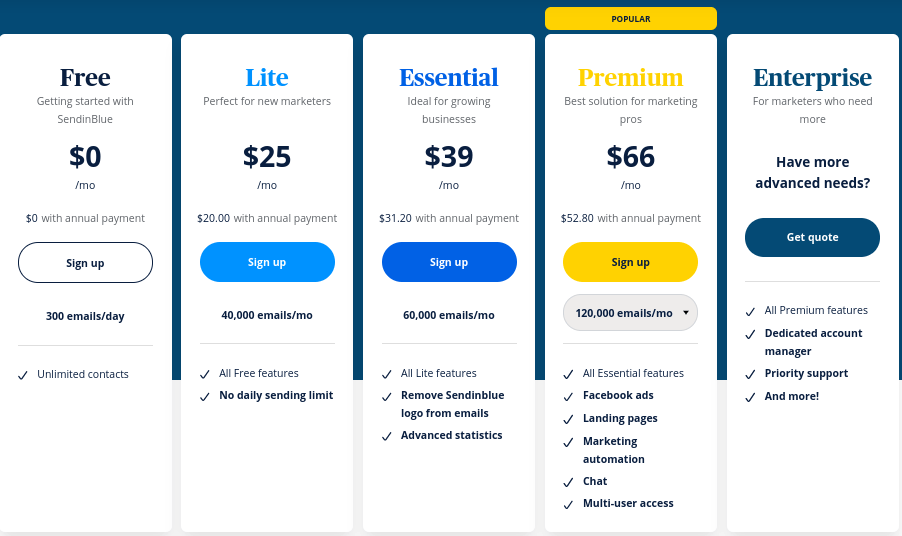 SendinBlue vs MailChimp