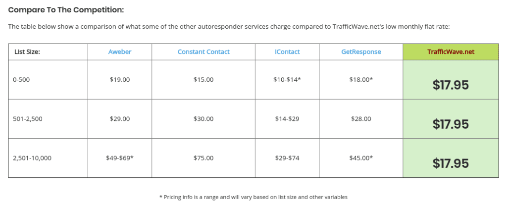 SendinBlue vs MailChimp vs TrafficWave