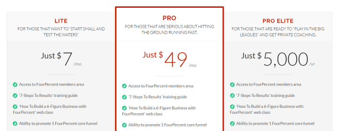 The 4 Percent Group price list