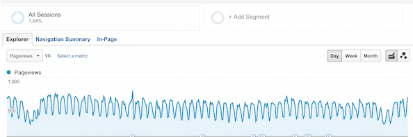 how to write an evergreen content