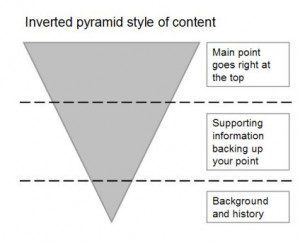 Use the inverted pyramid to write evergreen content
