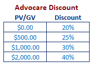 AdvoCare mlm scam discounts