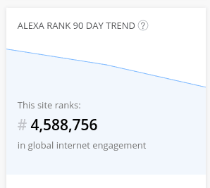 Xipirient site rank for the past 90 days