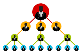 Motor Club of America pyramid scheme structure