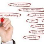 what is digital marketing about