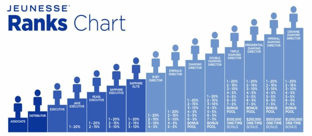 Jeunesse Global's Compensation Plan