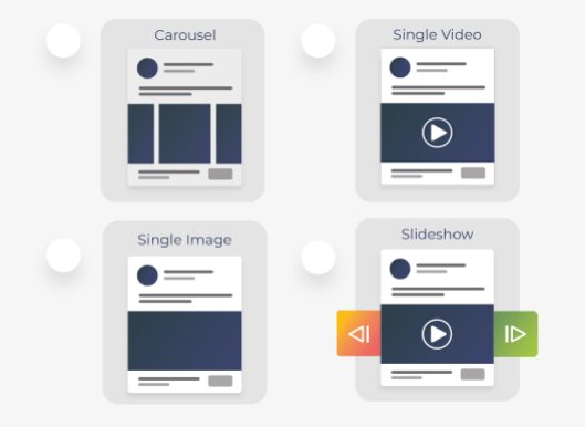 You can choose between four ad formats