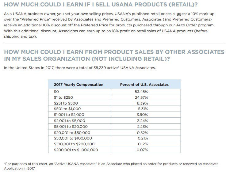 What Is the Usana Business Opportunity About? - Legit MLM or a Scam?