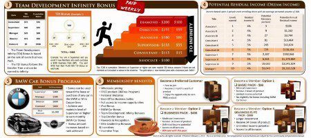 Javita weight loss coffee compensation plan