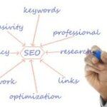 the google free keyword research tool