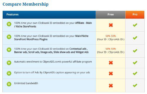 Compare Memberships