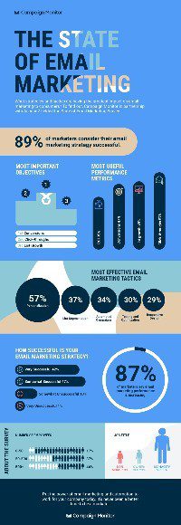 how effective is an email marketing campaign