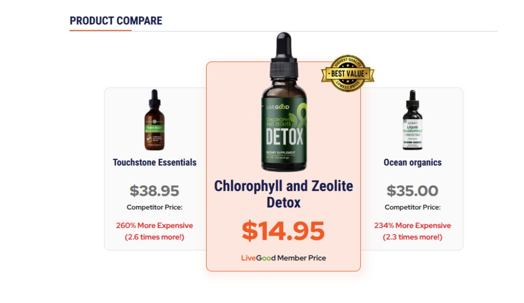LiveGood Chlorophyll Detox Benefits Explained
